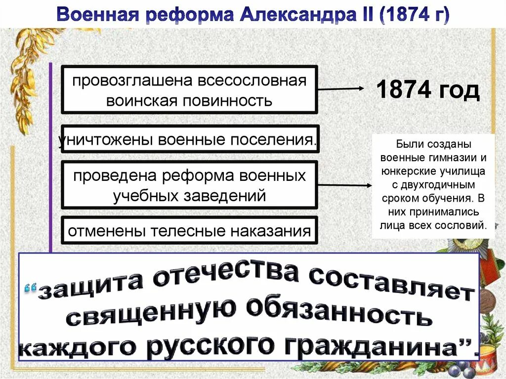 В чем состояла суть военной реформы. Итоги военной реформы 1874. Содержание военной реформы 1874.