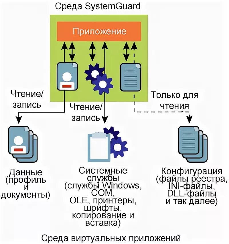 Виртуализация приложений. Форма виртуальной среды. Разработка vr приложений. Установленная программа виртуализации. Виртуализация приложений.