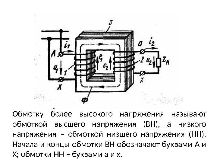 Максимальная напряжение обмотки. Обмотка высшего напряжения трансформатора. Обмотки высокого напряжения трансформатора. Обмотка низшего напряжения трансформатора схема. Обмотки низкого напряжения трансформатора соединены.