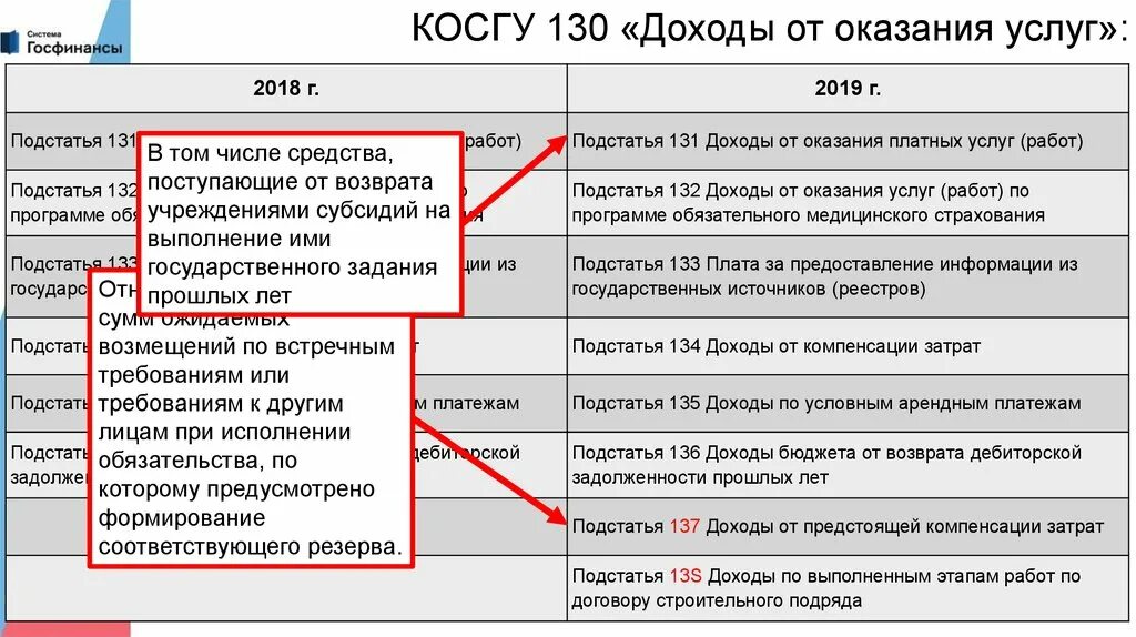 Косгу. КВР И косгу доходов. КВР для бюджетных учреждений. Что такое косгу в бюджетном учете. Коды доходов бюджетных учреждений