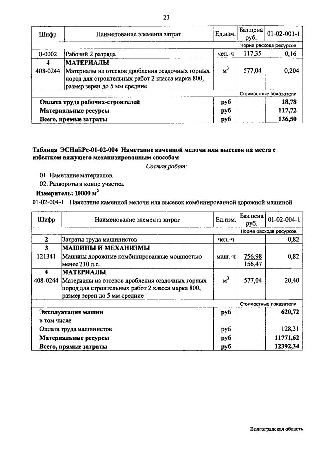 Акт прямого расхода. Высевки в строительстве \. Меню КДМ. КДМ=цена - себестоимость / цена.