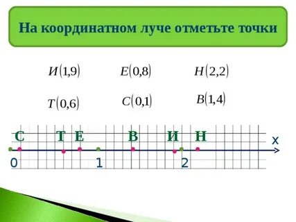 Координатный луч десятичные дроби