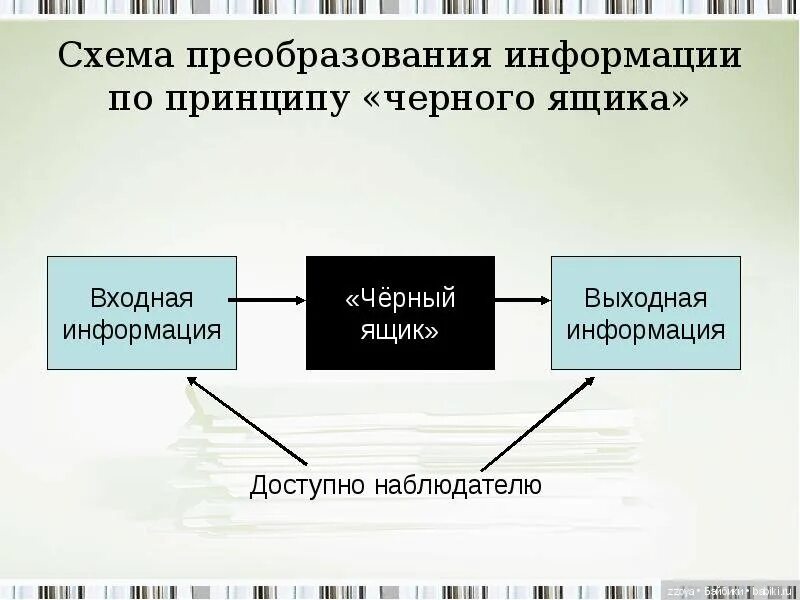 Преобразование входных данных. Схема преобразования информации по принципу черного ящика. Принцип черного ящика. Черный ящик схема. Кибернетика черного ящика.