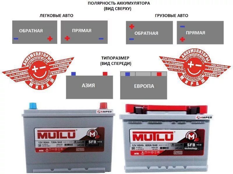 Что значит battery. АКБ полярность прямая и Обратная. Расположение клемм АКБ прямая полярность. Полярность автомобильного аккумулятора прямая и Обратная. Аккумулятор автомобильный прямая полярность.