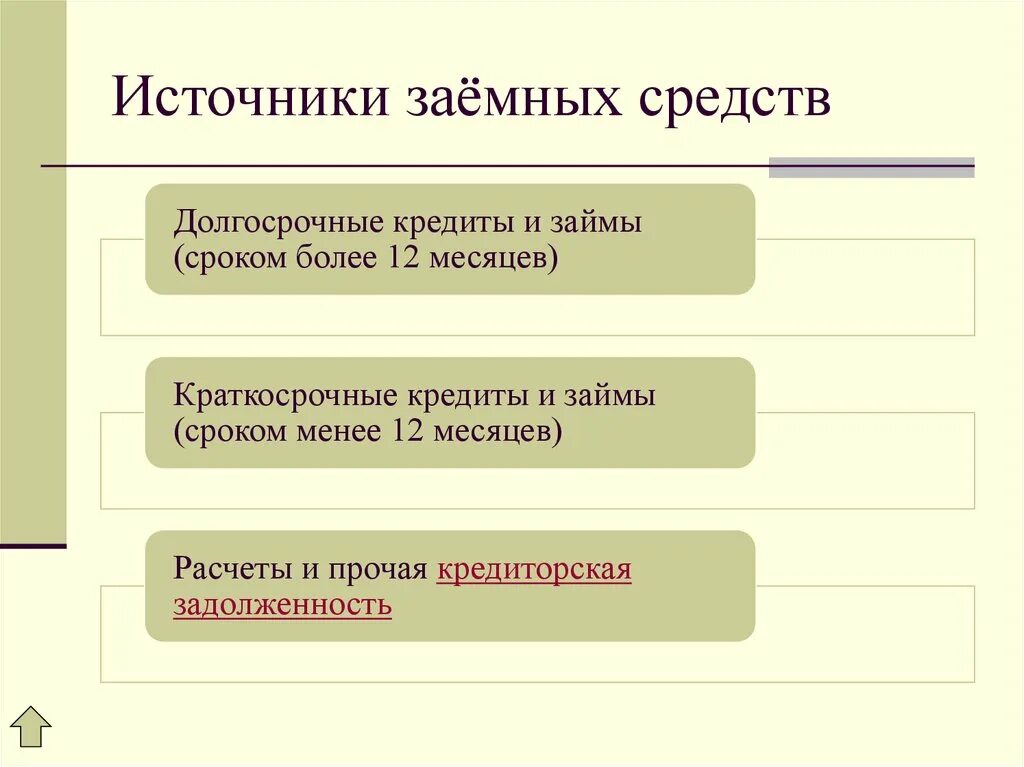 Источники заемных средств. К источникам заемных средств относятся. Источниками заемных средств являются. Источники собственных средств источники заемных средств. Заемные источники организации