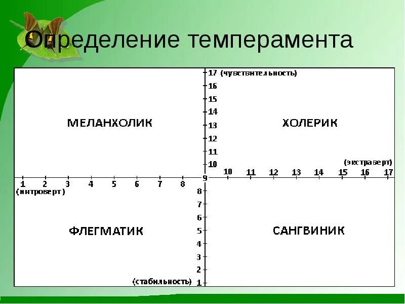 Тест на тип темперамента сангвиник. Темперамент. оценка типа темперамента. определить тип темперамента. тест на выявление темперамента.