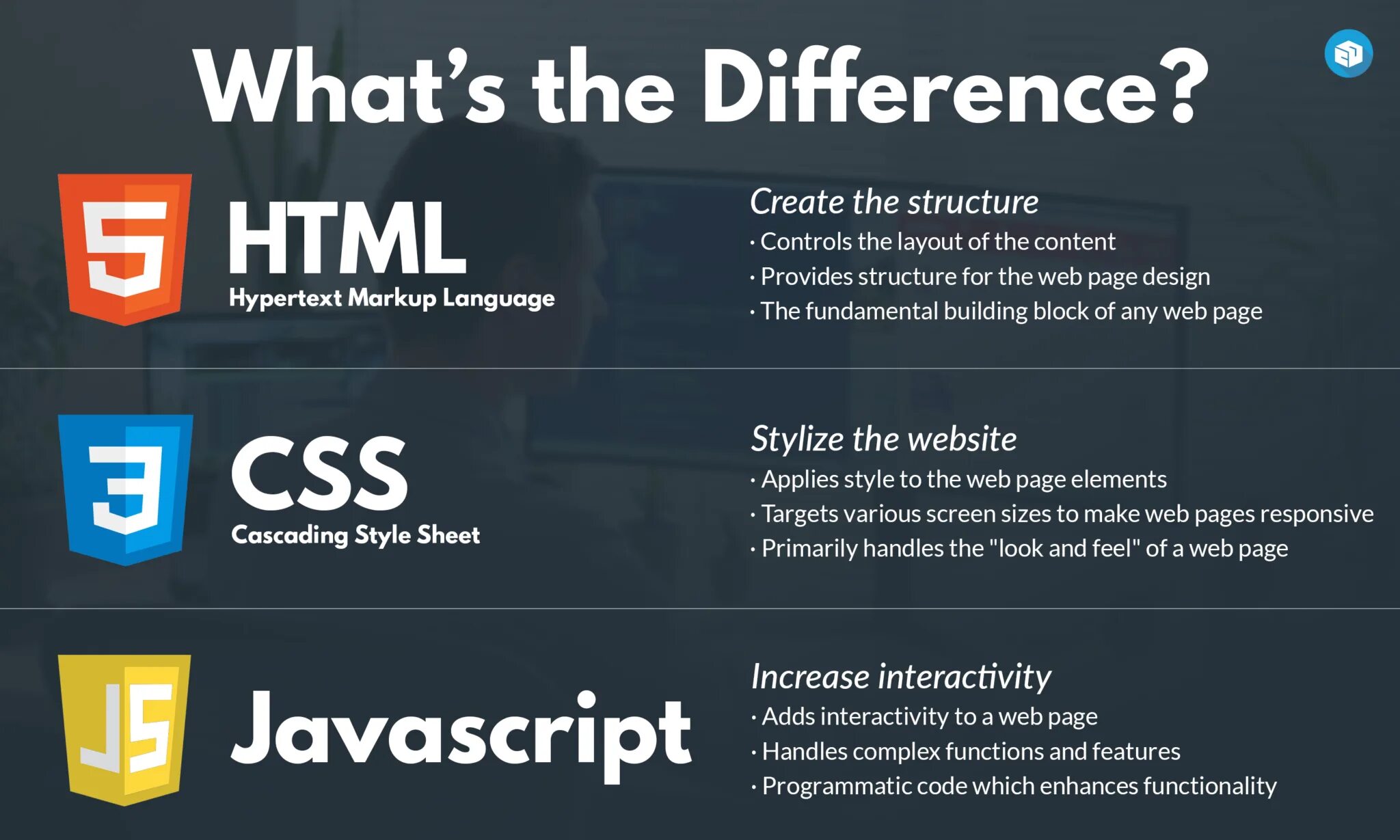 Html css это. Html &amp; css. html css javascript. html5 css3 js. логотип html css.