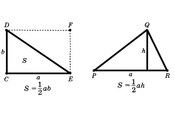 Разносторонний треугольник формула. Формула площади треугольника 8 класс геометрия. Площадь разностороннего треугольника. Формула площади треугольника с рисунком. Площадь разностороннего треугольника формула.