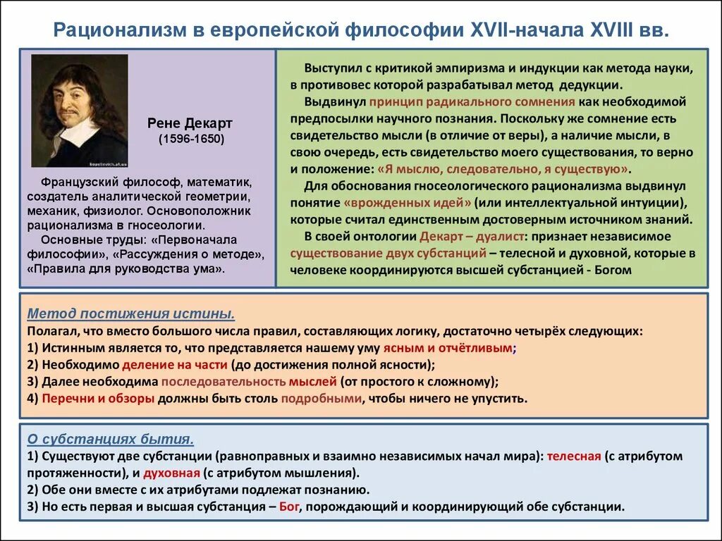 Декарт б спиноза г лейбниц. Критический рационализм Рене Декарта. Рационализм в философии нового времени. Рационализм это в философии кратко. Основные представители рационализма.