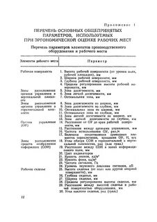 Принципы оценки рабочего места