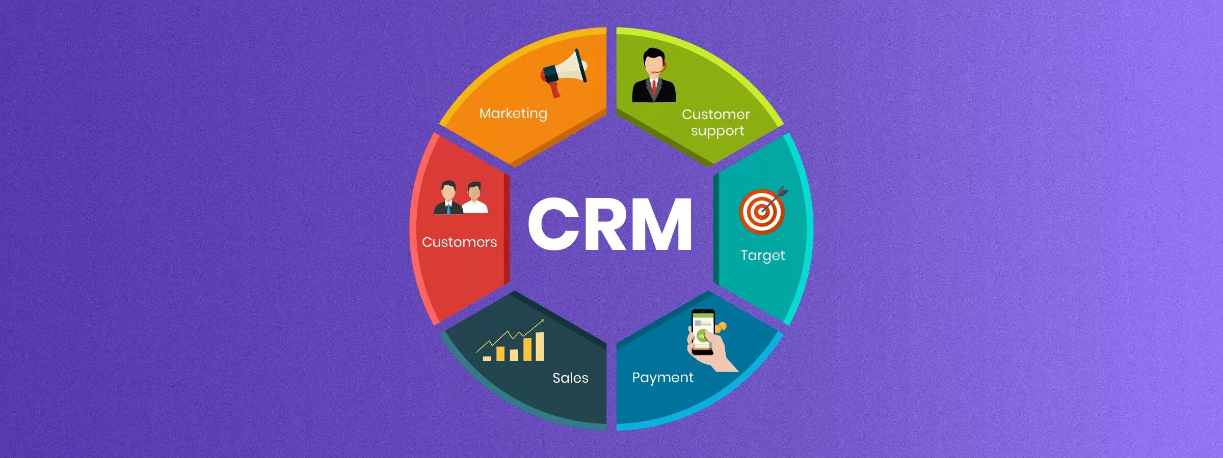 Crm item. CRM маркетинг. CRM системы что это. CRM маркетолог. ЦРМ маркетинг.