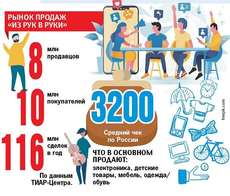 Экономика совместного использования. Экономика совместного потребления. экономика совместного потребления пример. совместное потребление примеры.