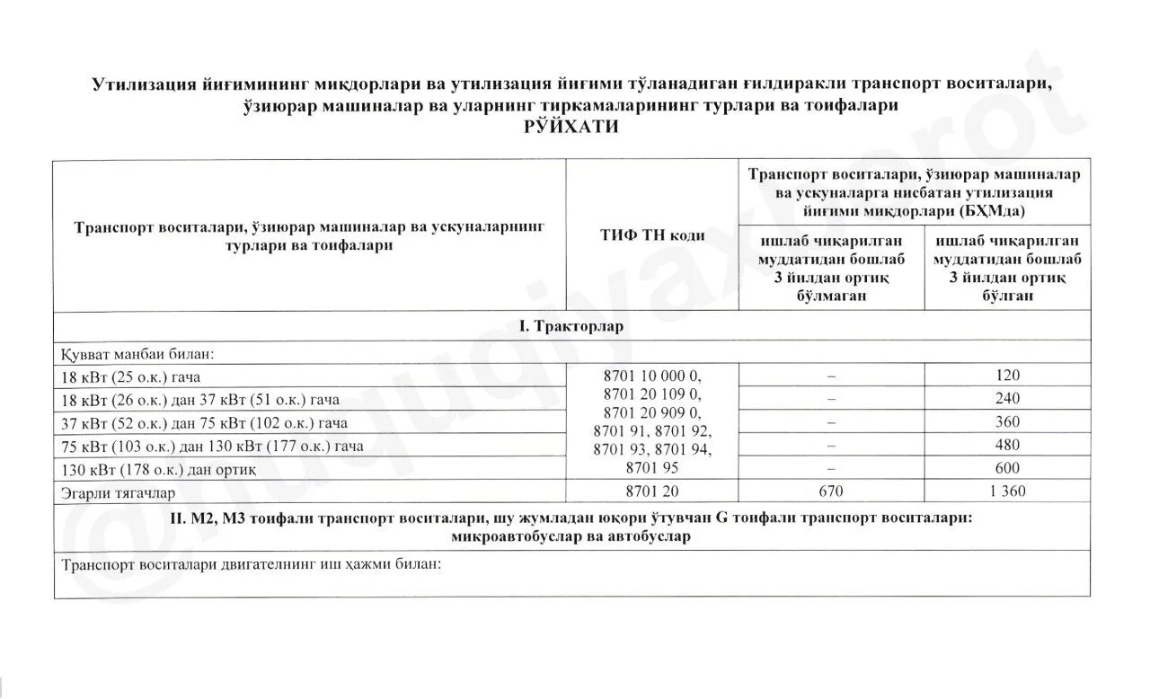 Сведения об утилизационном сборе