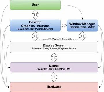 Ошибка при обработке пакета xserver xorg core