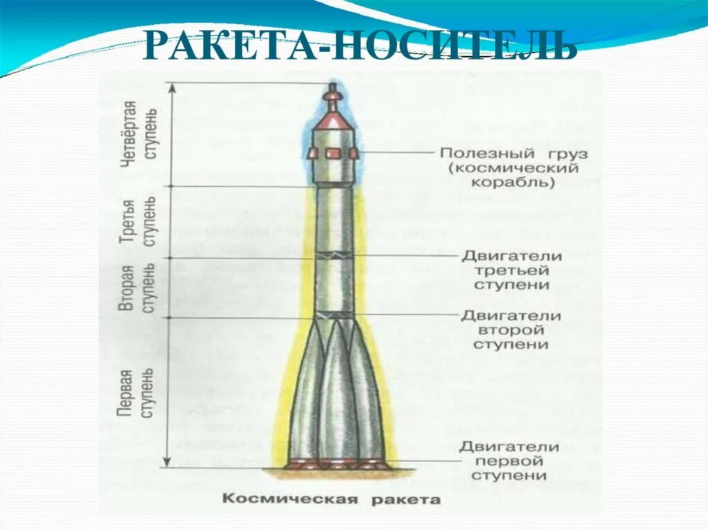 Ракета носитель технология 4 класс. Технология 4 класс ракетостроение изделие ракета-носитель. Чертеж ракеты носителя технология. Ракета-носитель. Изделие: «ракета-носитель 4 класс. Строение ракеты носителя.