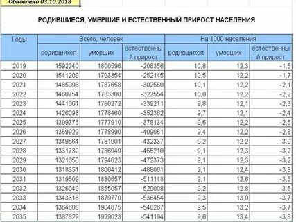 Сколько детей в апреле
