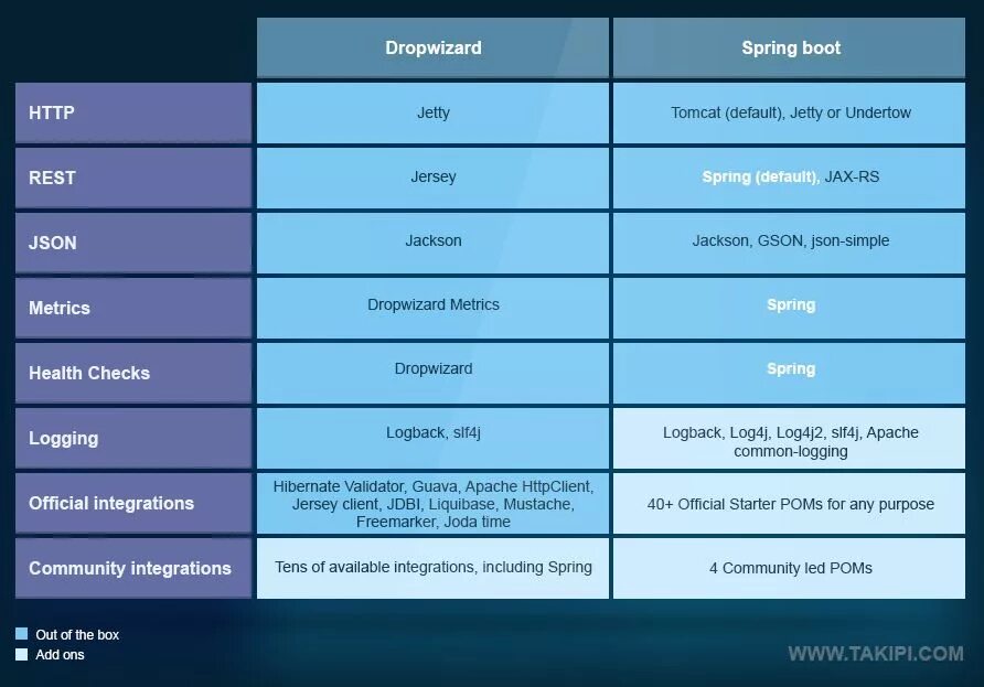 Spring boot parent pom. Spring boot vs spring. jetty spring boot. java spring boot. spring boot 3.