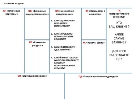 Оценка бизнес модели