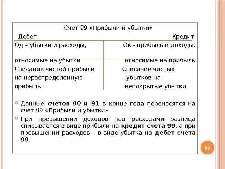 Дебет счета 99 это прибыль или убыток. Проводки 99 счета бухгалтерского учета. 99 Счет бухгалтерского учета схема. Прибыль счет бухгалтерского учета.