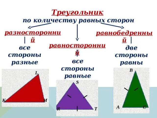 Равнобедренный и равносторонний треугольник. Разносторонний и равнобедренный треугольник. Равнобедренный равносторонний и разносторонний треугольники. Равно бедренные и равосторонние треугольники. Разносторонний треугольник это 3