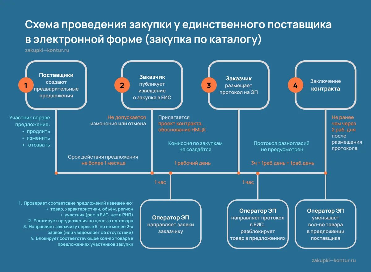 Epz main public home html