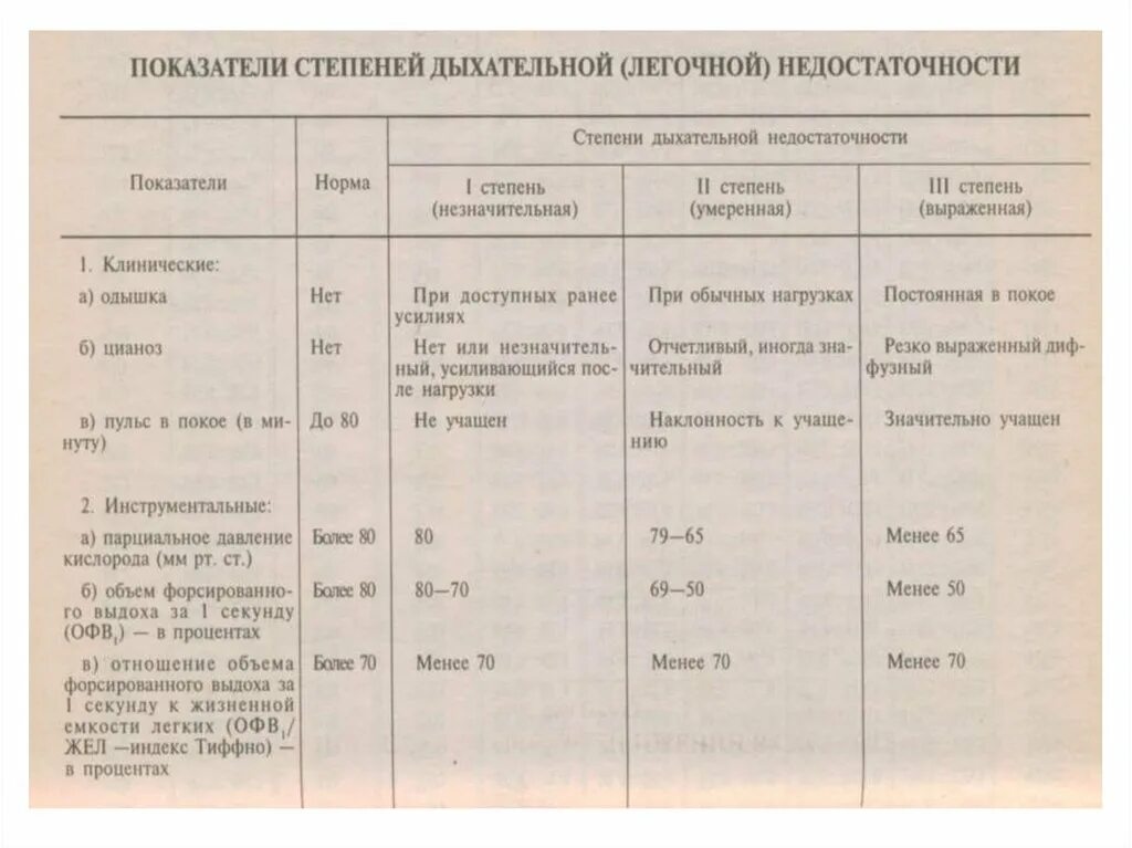 Хронический бронхит топографическая перкуссия. Границы легких при ХОБЛ. Топографическая перкуссия лёгких при ХОБЛ. Сравнительная перкуссия легких при ХОБЛ.