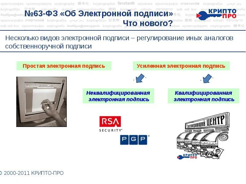 Изменения 63 фз об электронной. ФЗ об электронной подписи. Закон об ЭЦП. Закон 63 ФЗ об электронной подписи. №63-ФЗ.