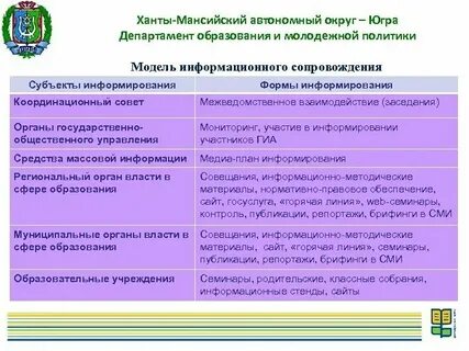 Соп хмао югры