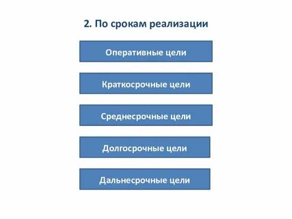 Оперативные цели срок