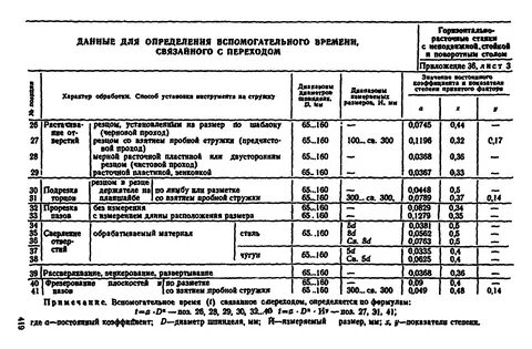 Нормативы сборочных работ