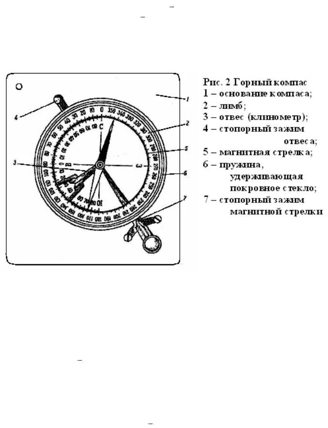 Что является основной частью компаса в каких. Строение электромагнитного компаса. Компас Адрианова схема. Составные части компаса Адрианова. Компас Адрианова состоит из.