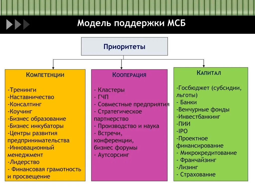 Компетентности наставника. Компетенции наставника. Основные компетенции наставника. Модель компетенций наставника. Профиль компетенций наставника.