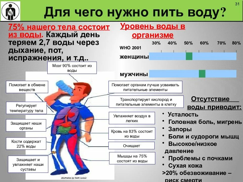 При температуре много пью