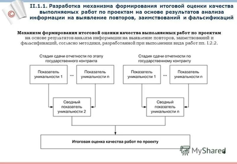 Проведение оценки качества результатов анализа. Проведение оценки качества результатов анализа