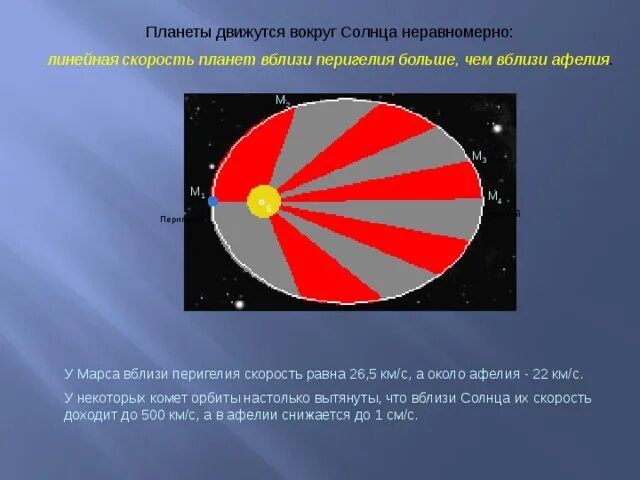 Планеты движутся вокруг солнца неравномерно. Линейная скорость планет. Скорость планет вокруг солнца. Скорость планет в перигелии.