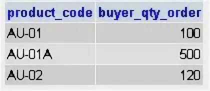 Convert to null. Convert to null