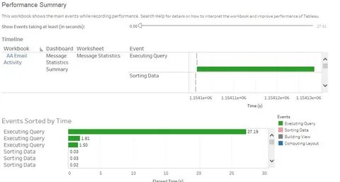 Performance data