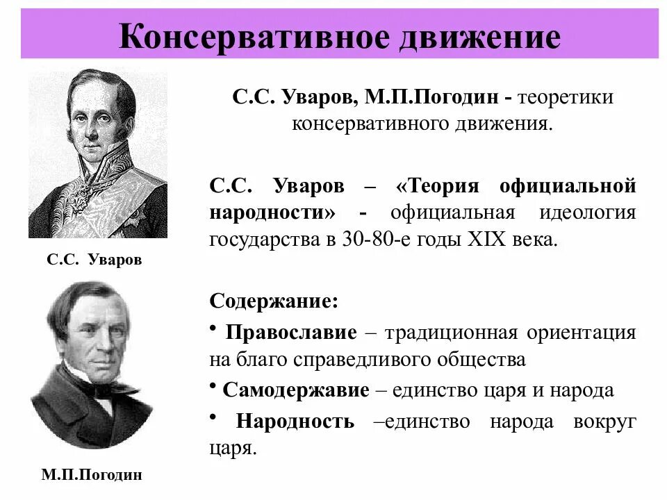 Официальная теория при николае 1. Уваров теория официальной народности. Теория официальной народности при Николае 1. Консервативное движение при Николае 1.