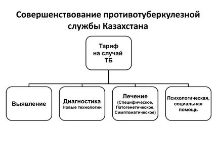 Аспекты службы