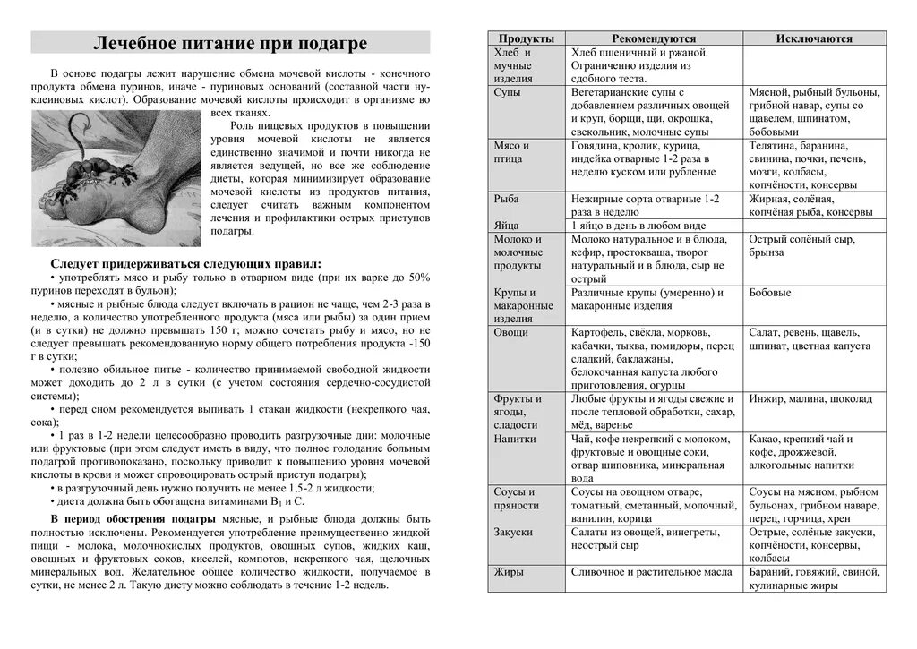 Мясо можно есть при подагре. Питание при подагре меню. Стол 6 при подагре таблица. Памятка по питанию при подагре. Диета 6 при подагре у мужчин таблица продуктов.