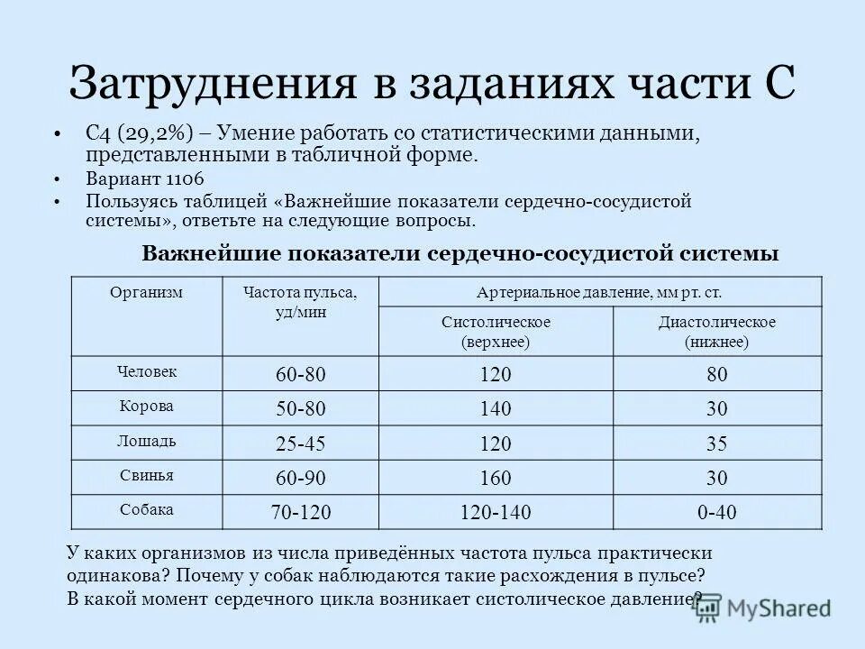 Со статистическими данными. Со статистическими данными. Анализ статистических данных. Статистический анализ пример. Правила работы со статистическими данными.