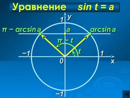 Уравнения sin