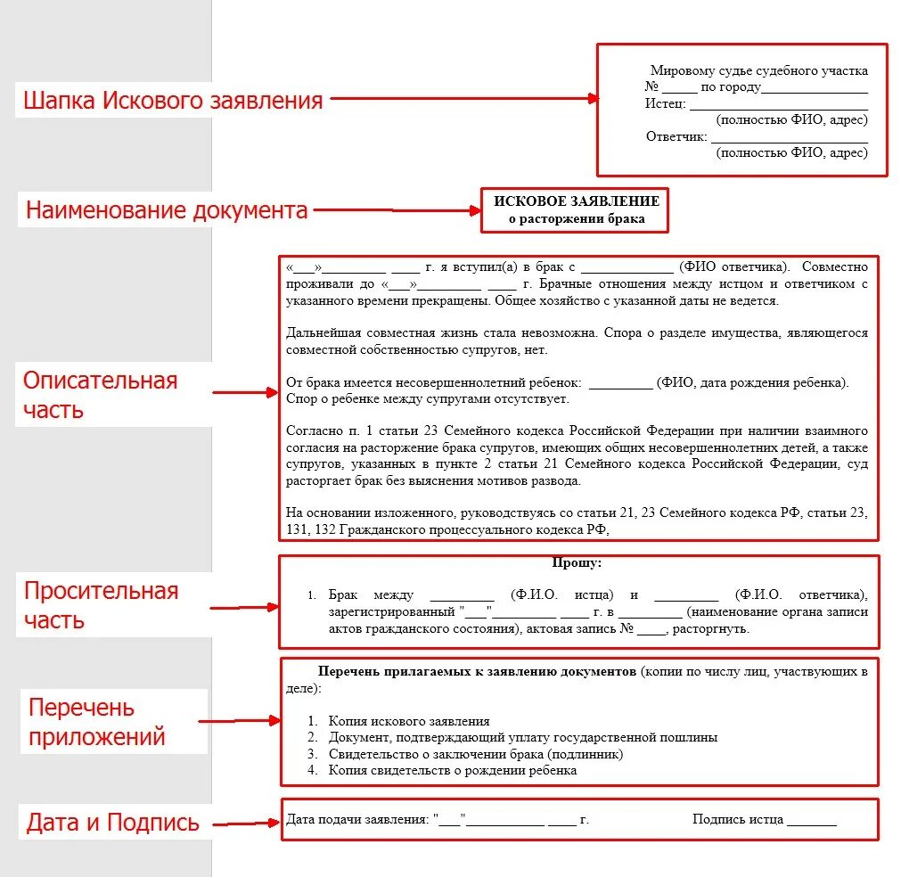 Исковое заявление подпись. Шапка искового заявления. Шапка исковое заявление в суд образцы. Шапка искового заявления мировому судье. Образец шапки искового заявления.