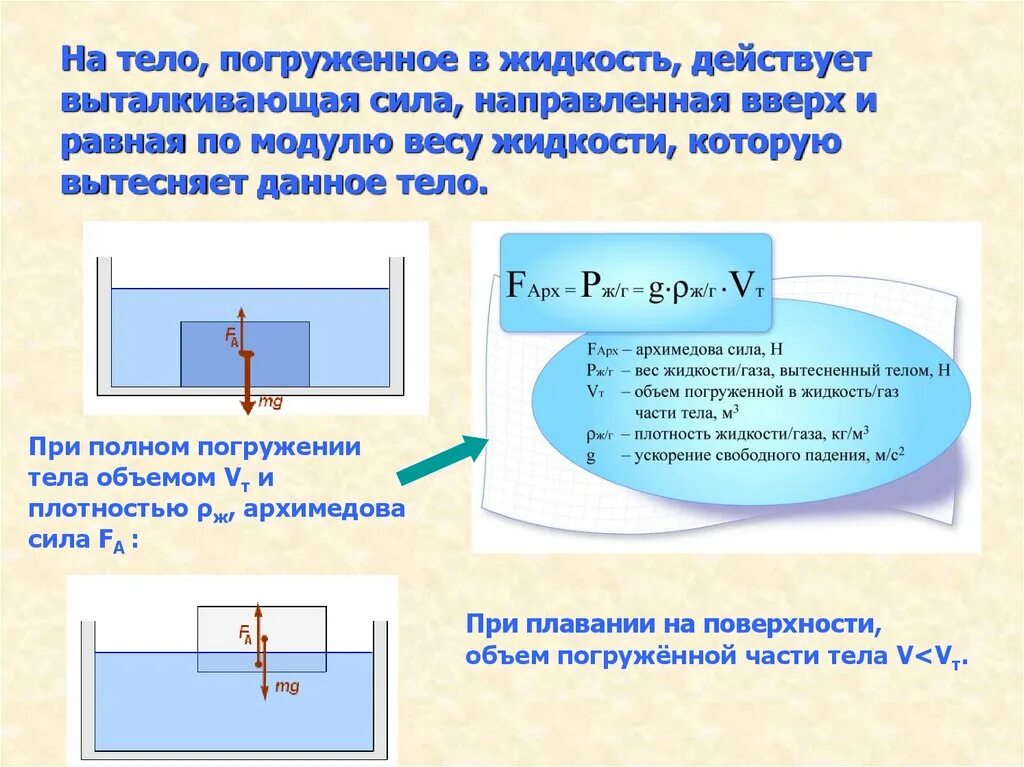 На тело полностью погруженное в бензин действует. Вес тела в жидкости физика 7 класс. Силы действующие на тело в жидкости. Силы действующие на тело погруженное в жидкость. Выталкивающая сила действующая на погруженное в жидкость тело равна.