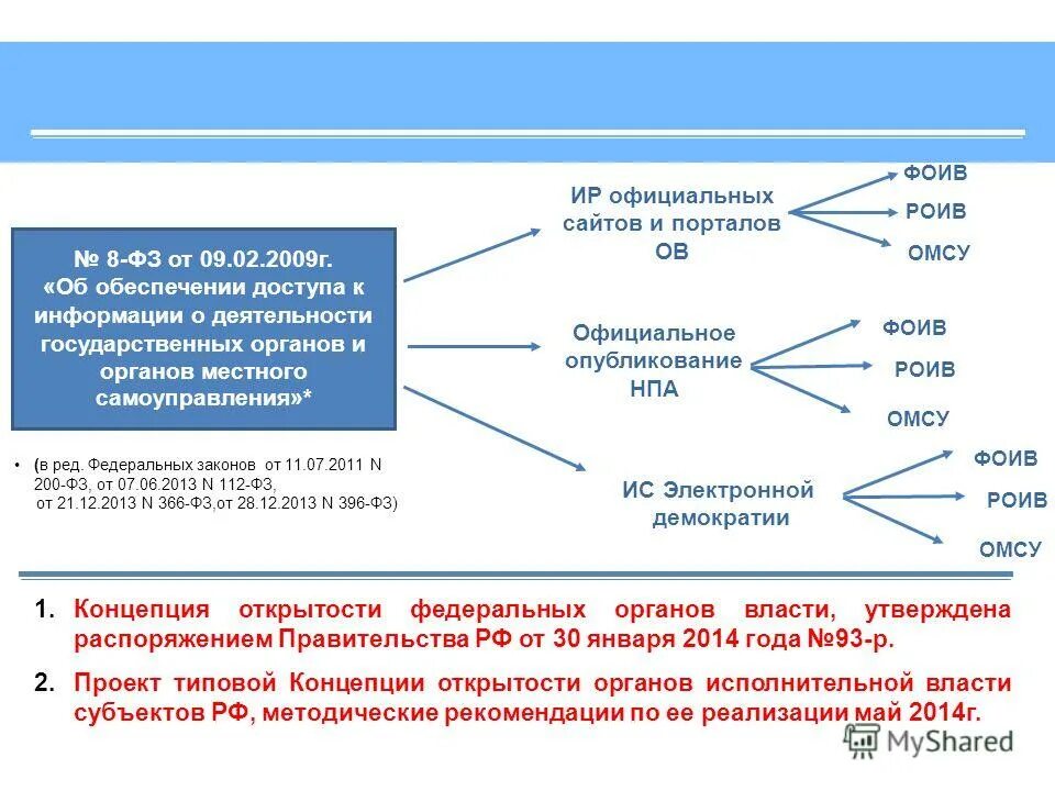 проблемы федеральных органов исполнительной власти