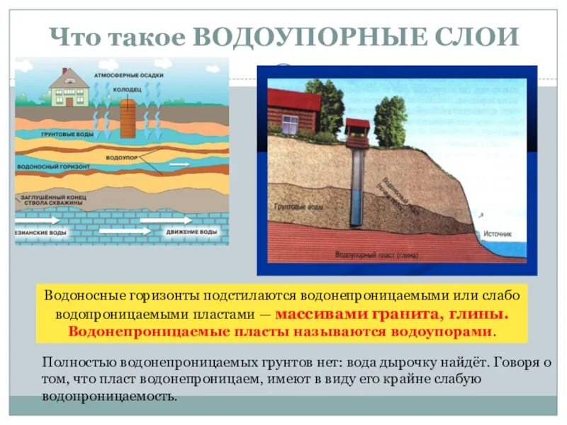 Пласт чего либо лежащий. Водонепроницаемые слои подземных вод. грунтовые воды водоупорные слои. водоупорный слой грунта. водоупорный пласт.