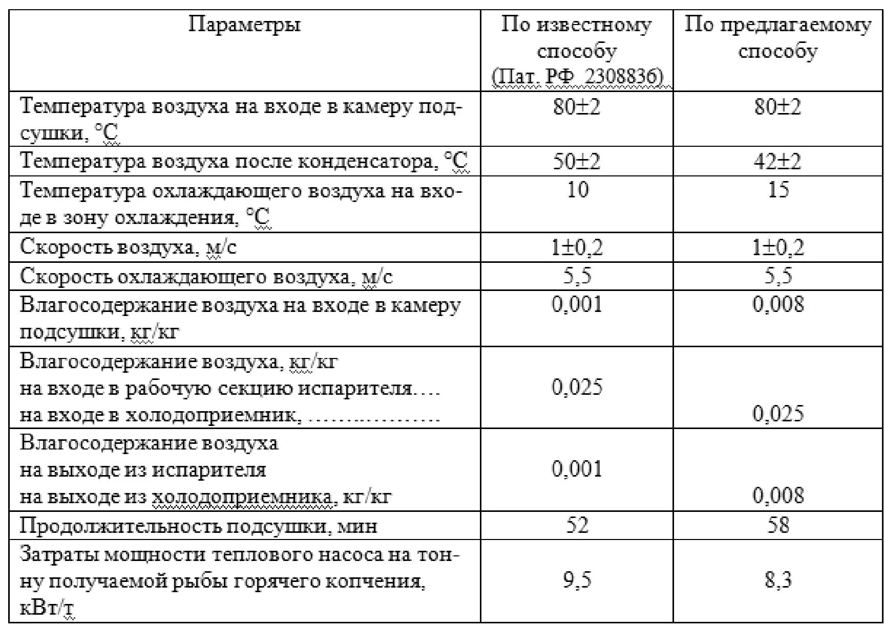 Сколько по времени коптить рыбу в коптильне. Температурный режим для мяса в коптильне горячего копчения. таблица горячего копчения продуктов. таблица температур для горячего копчения. рыба горячего копчения температура копчения.