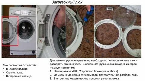 Устройство люка стиральной машины