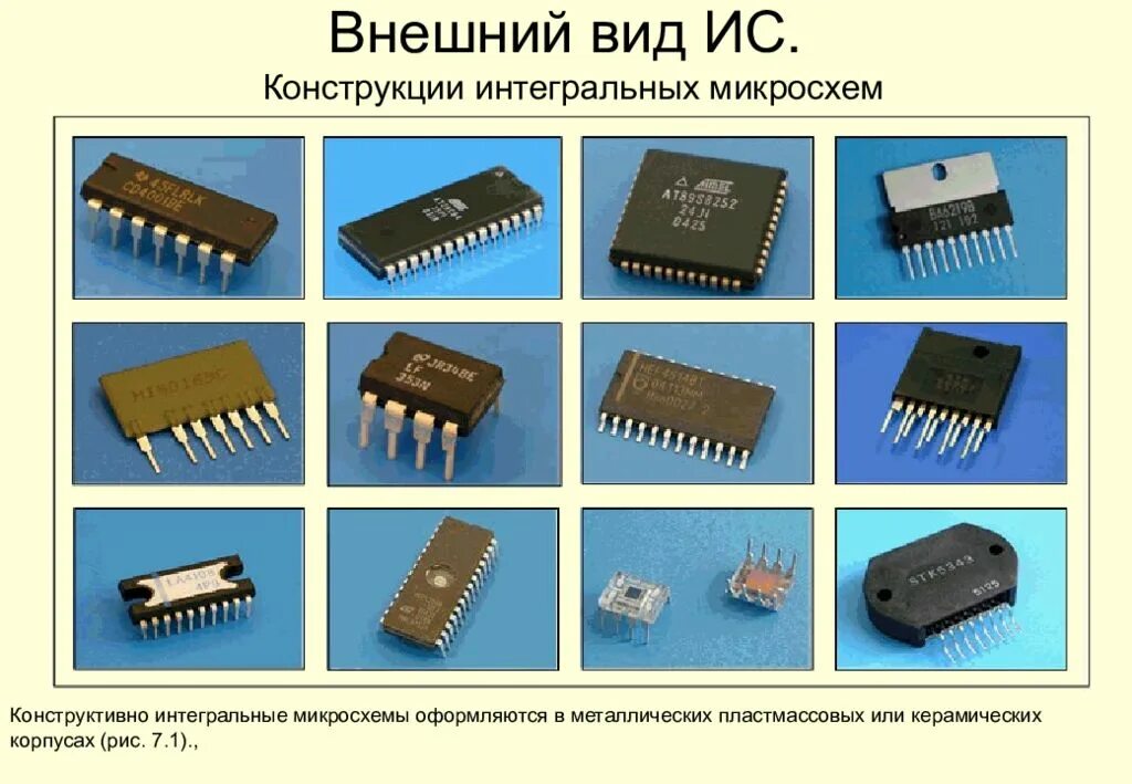 Имс расходные материалы. ИМС микросхемы. Классификация цифровых интегральных микросхем.. Интегральные микросхемы классификация корпусов. Интегральные микросхемы ИМС.