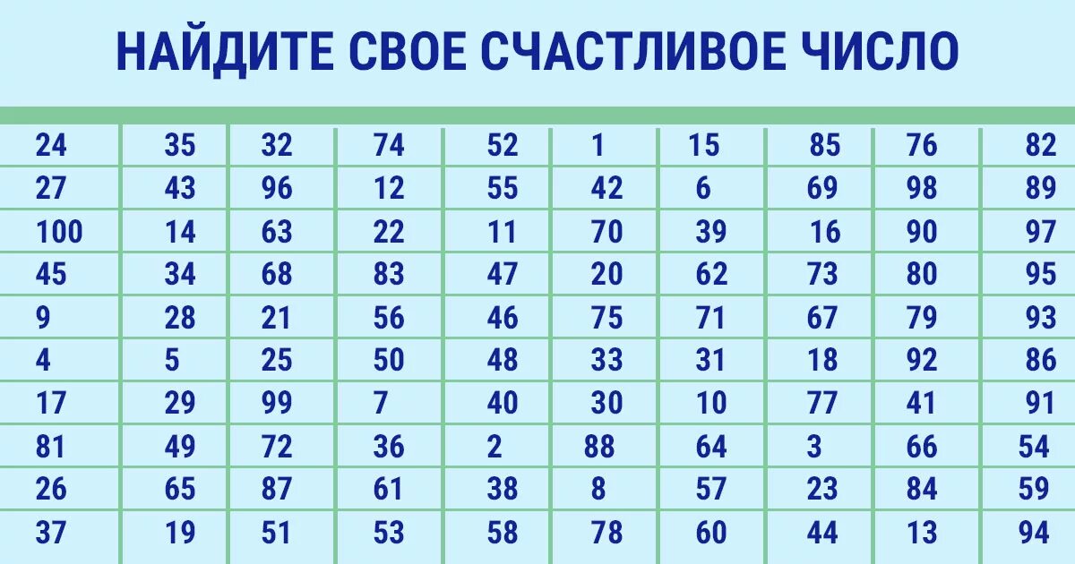 18 счастливое число. Счастливые числа. Самые счастливые цифры. Счастливые цифры по дате рождения. Узнать свое счастливое число.